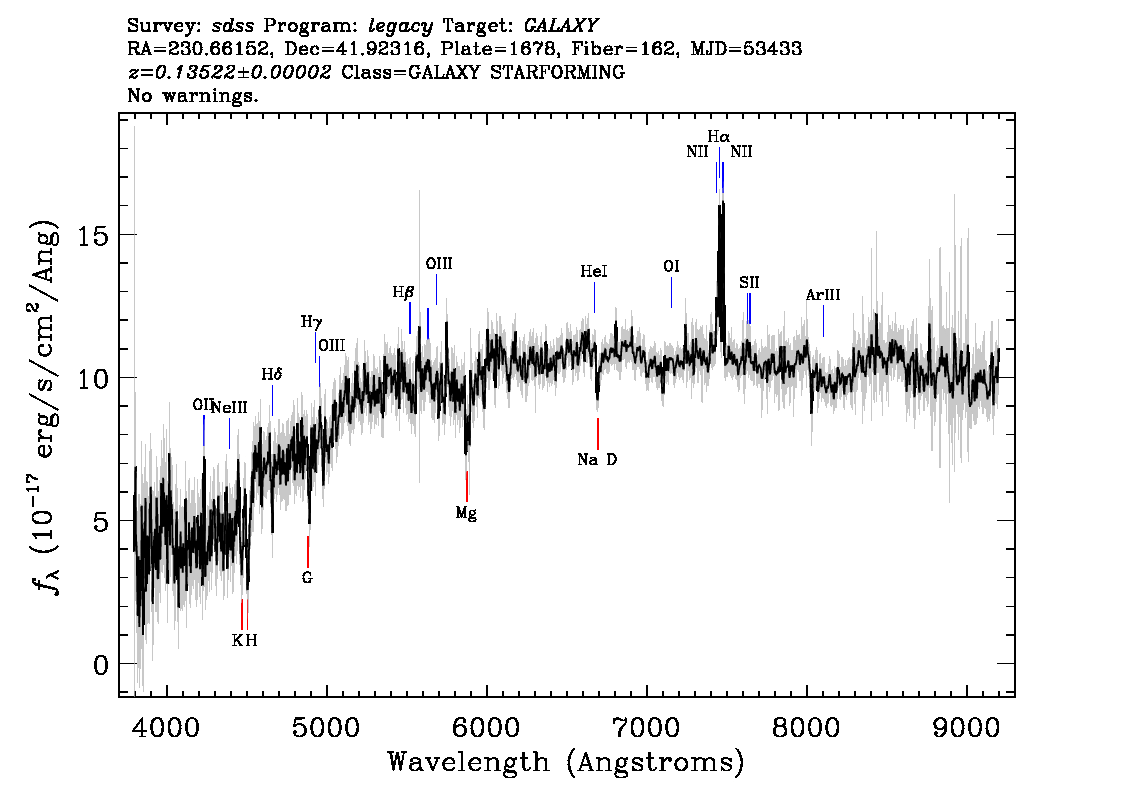 Optical Spectra Image