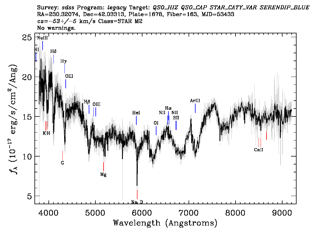 Optical Spectra Image