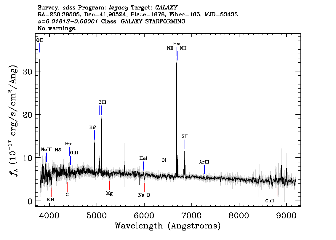 Optical Spectra Image