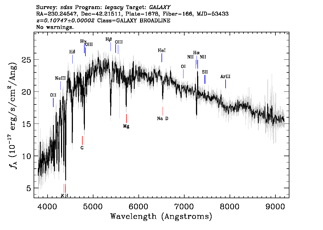 Optical Spectra Image