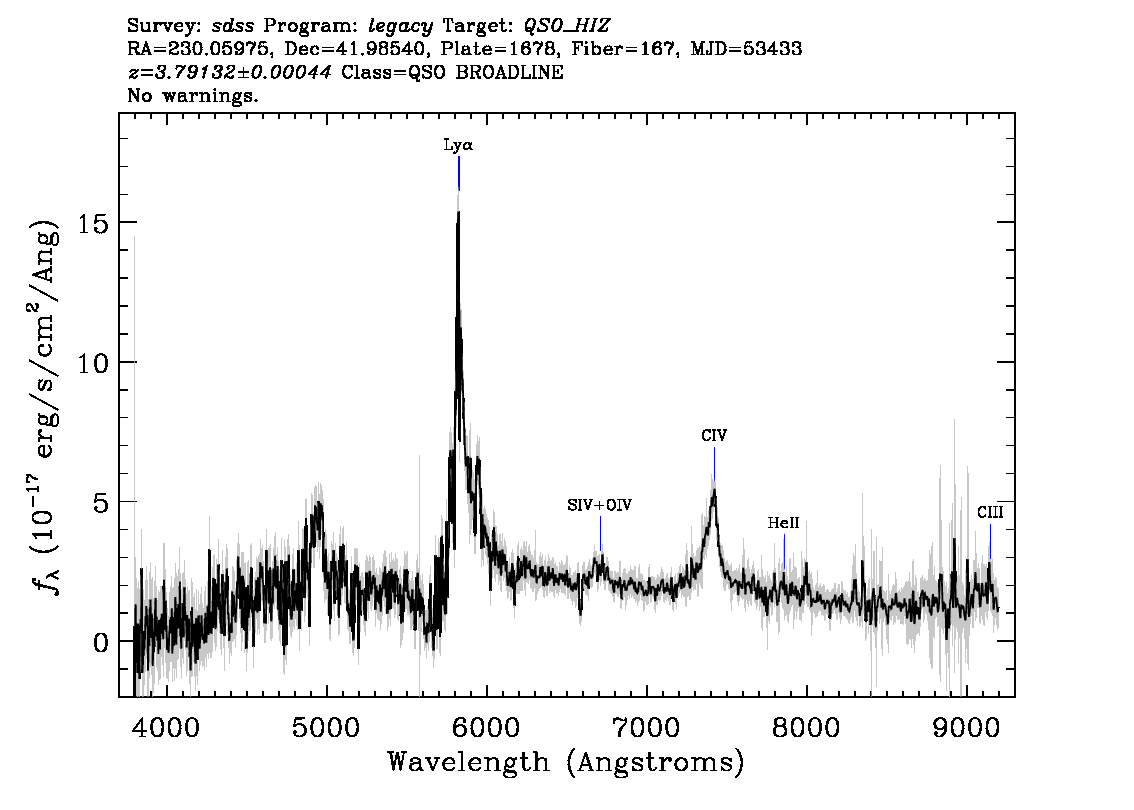 Optical Spectra Image