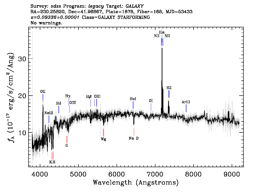 Optical Spectra Image