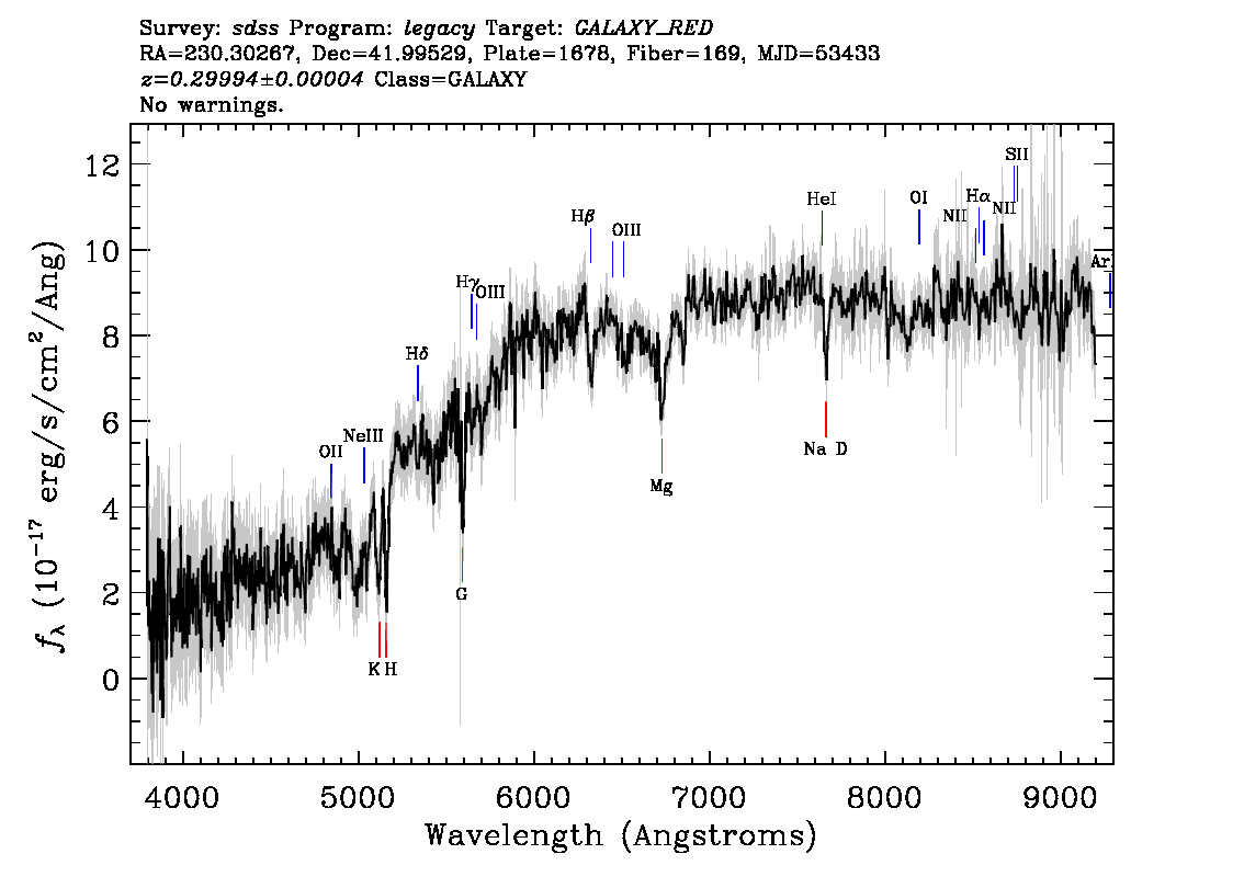 Optical Spectra Image
