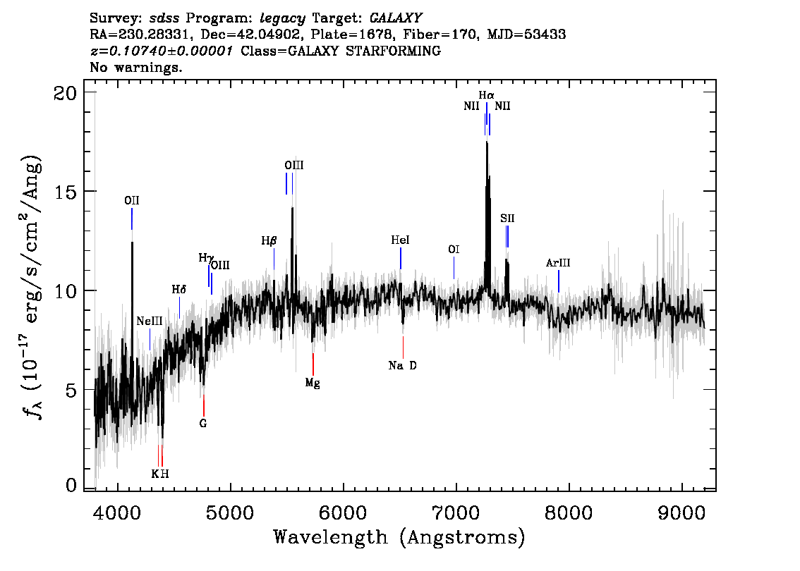 Optical Spectra Image