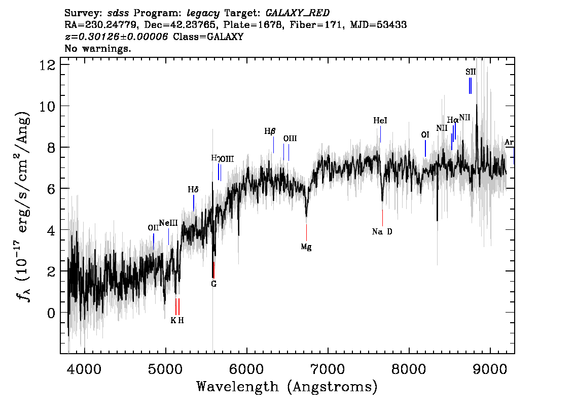 Optical Spectra Image