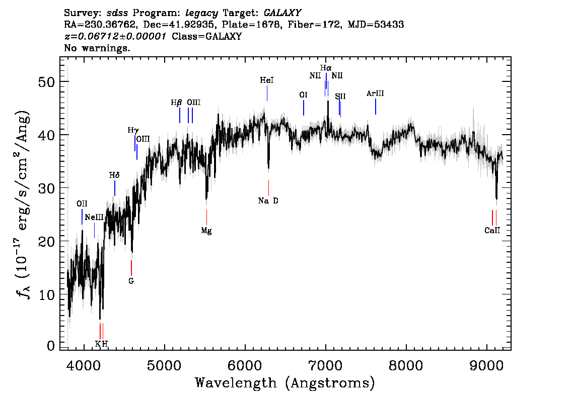 Optical Spectra Image