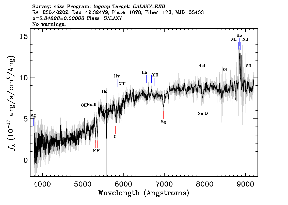 Optical Spectra Image