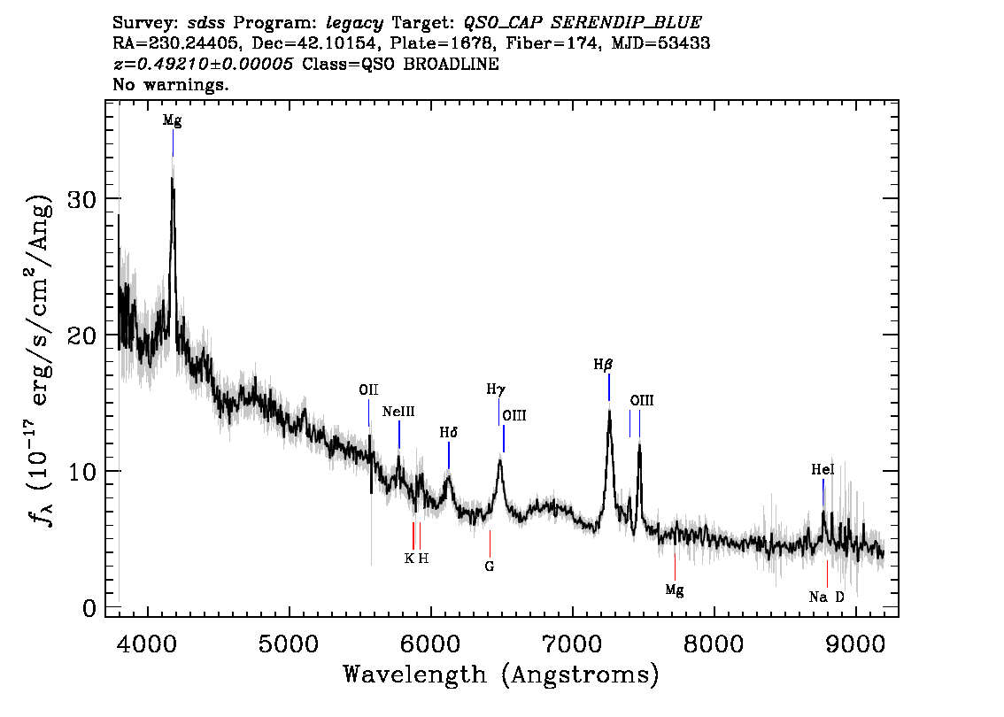 Optical Spectra Image