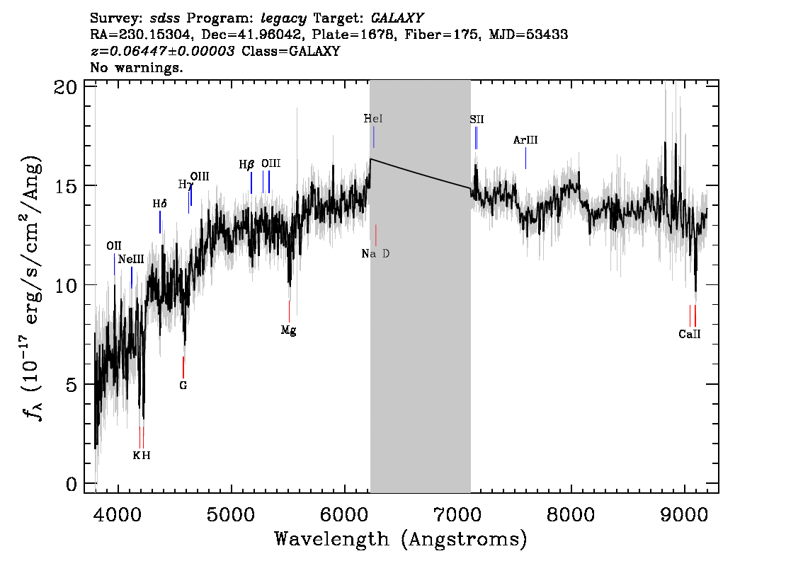 Optical Spectra Image