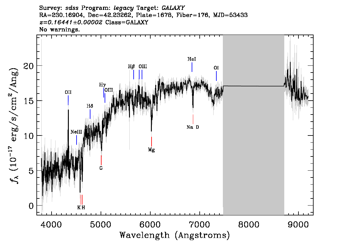 Optical Spectra Image