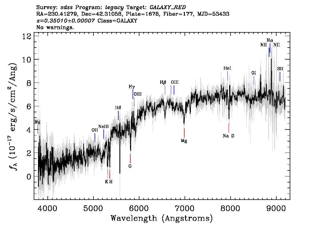 Optical Spectra Image