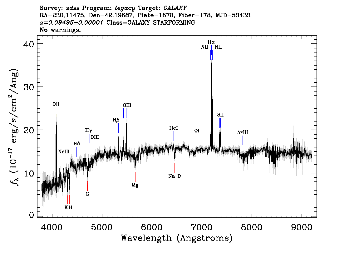 Optical Spectra Image