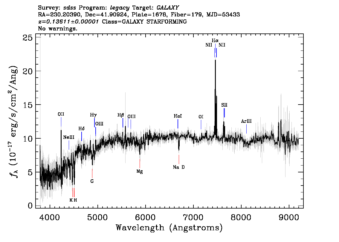 Optical Spectra Image