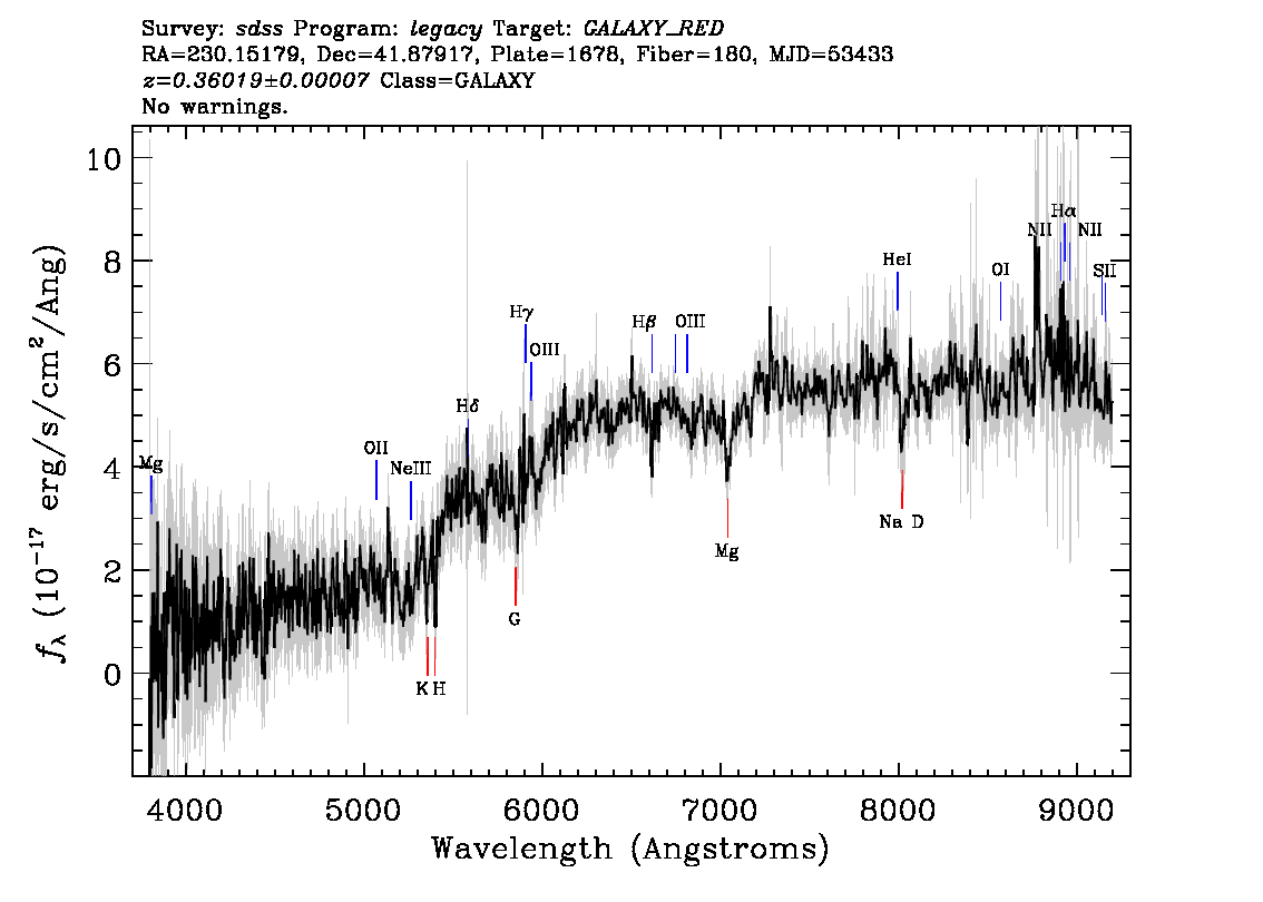 Optical Spectra Image
