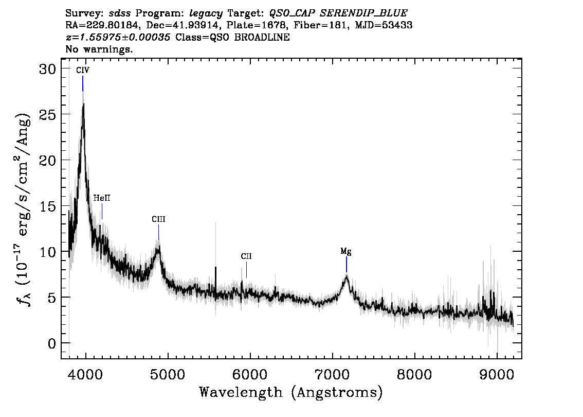 Optical Spectra Image