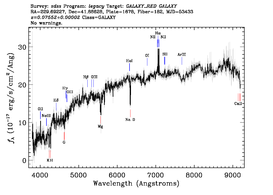 Optical Spectra Image