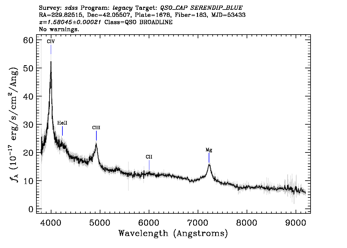 Optical Spectra Image