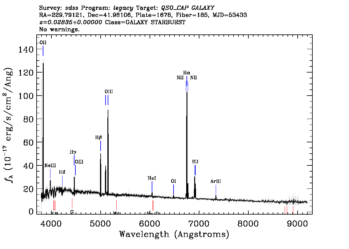 Optical Spectra Image