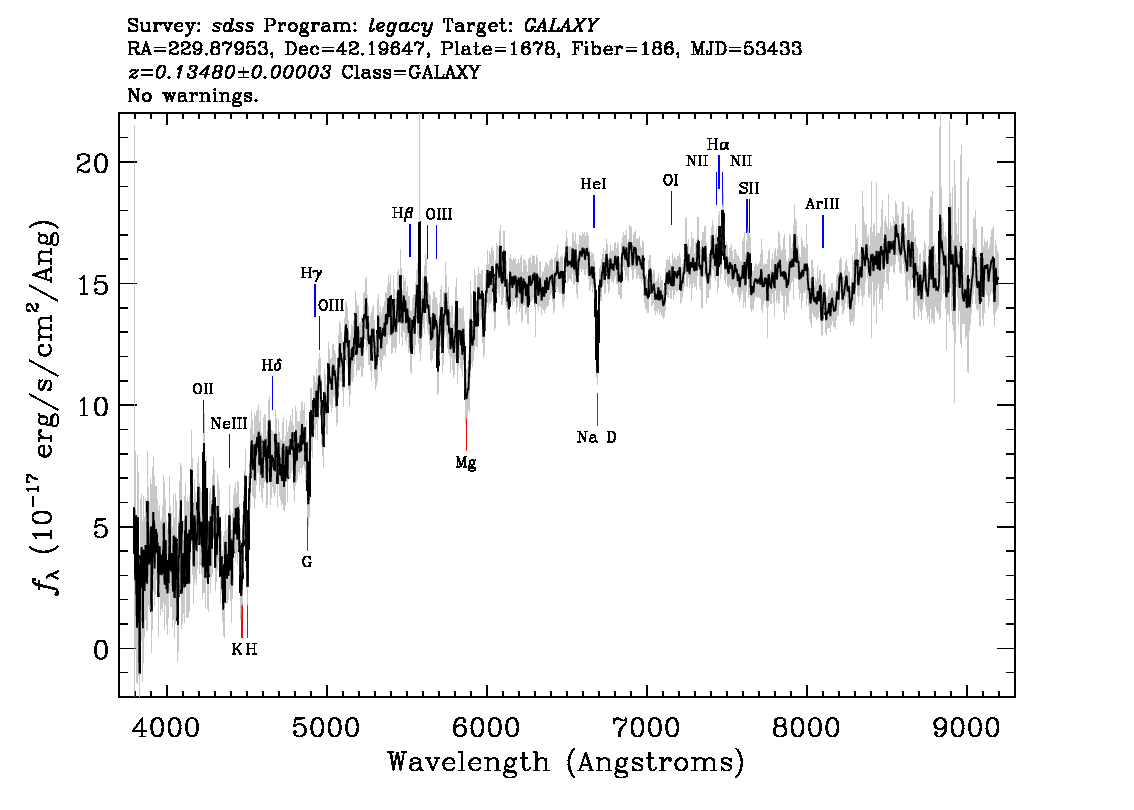 Optical Spectra Image
