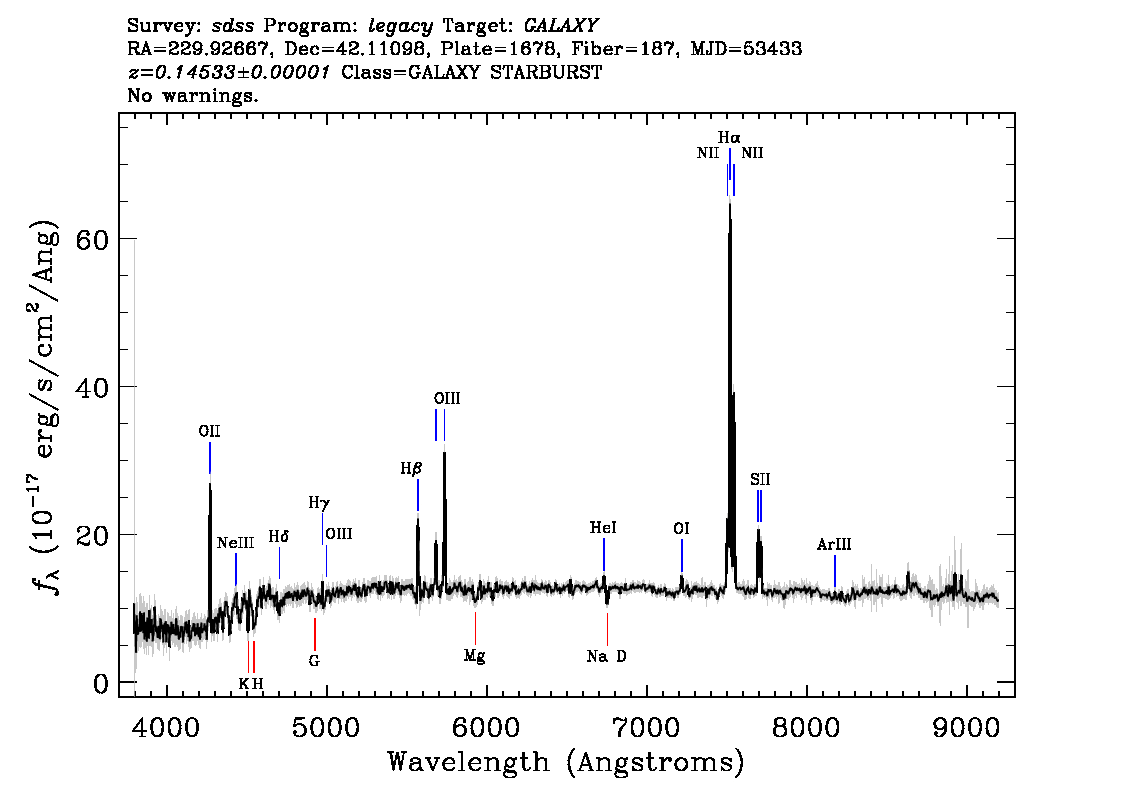 Optical Spectra Image