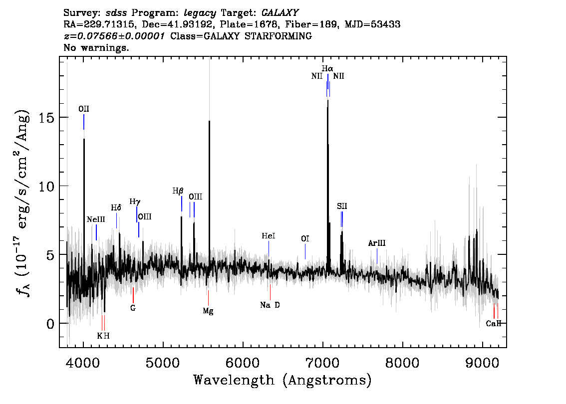 Optical Spectra Image