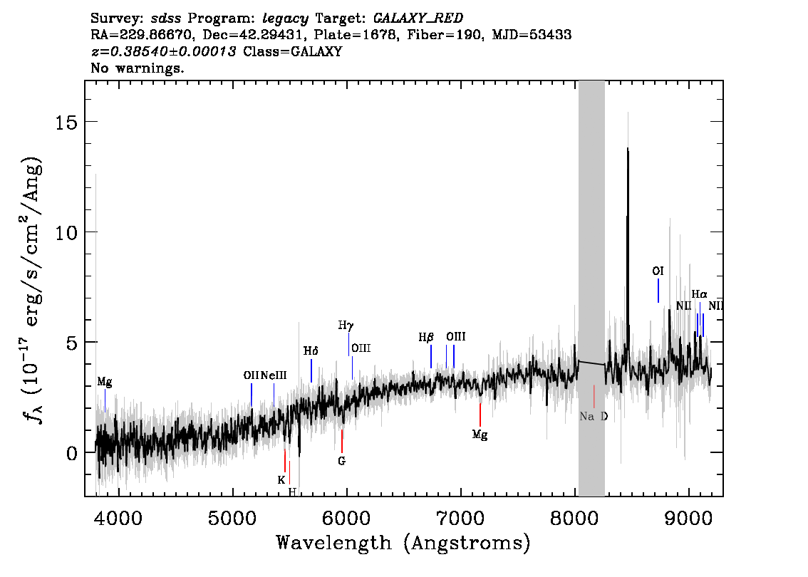 Optical Spectra Image