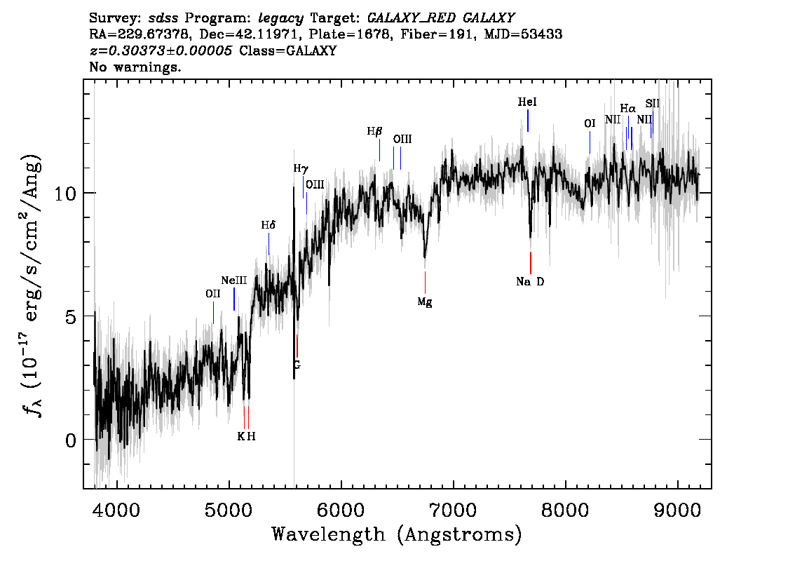 Optical Spectra Image