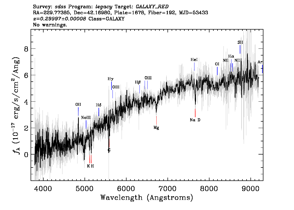 Optical Spectra Image