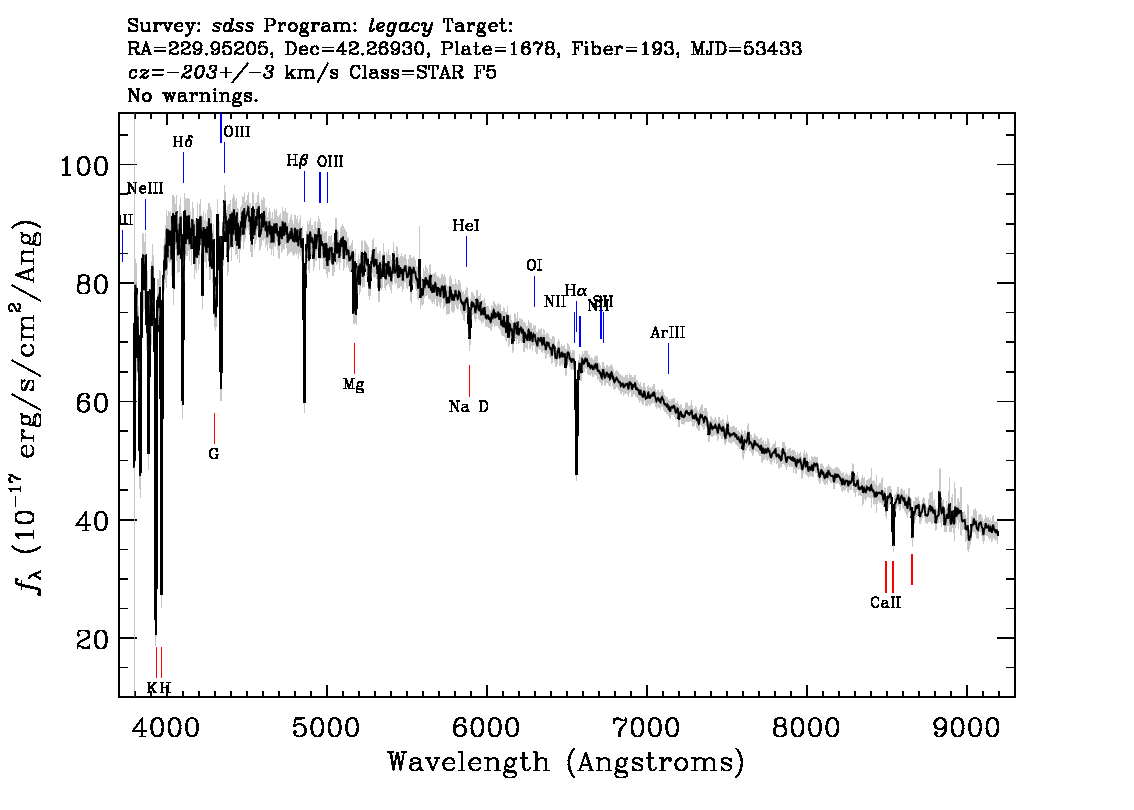 Optical Spectra Image