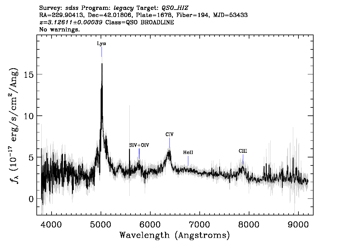 Optical Spectra Image