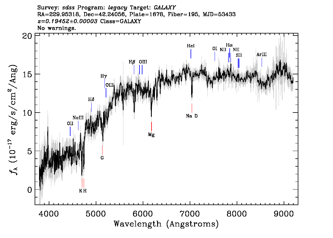 Optical Spectra Image