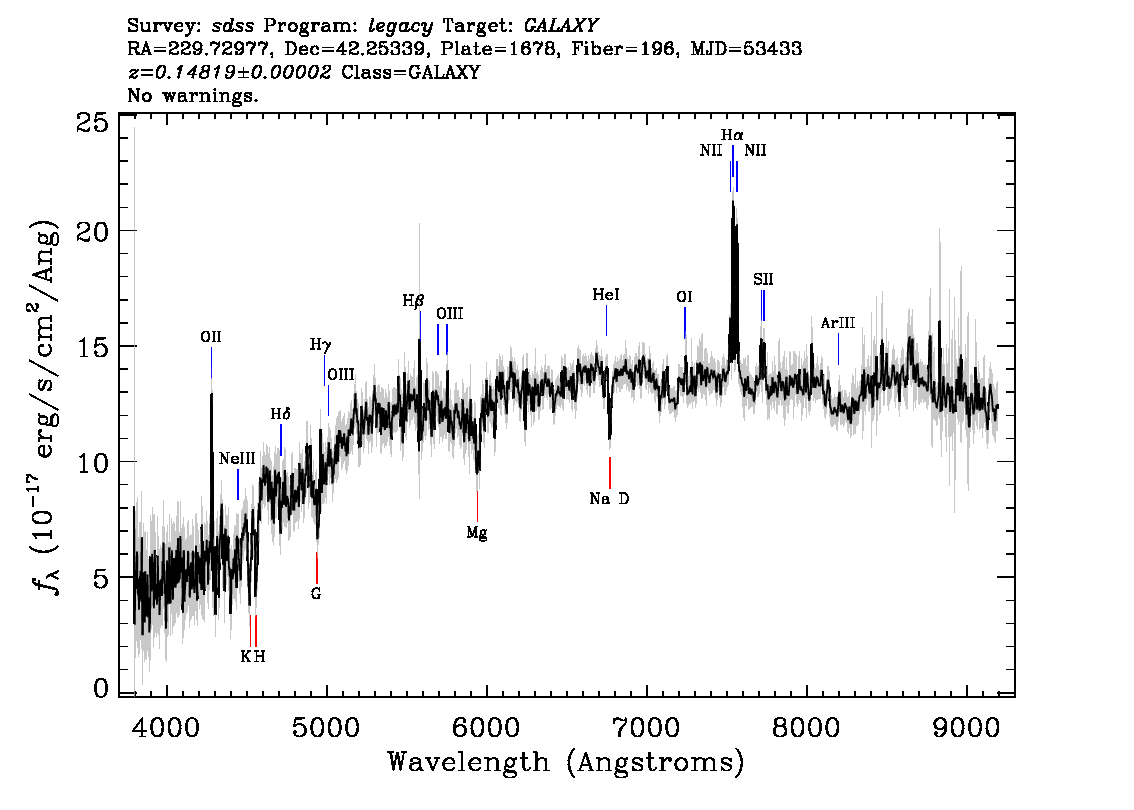 Optical Spectra Image