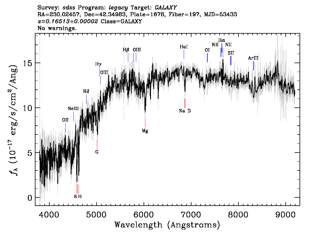 Optical Spectra Image