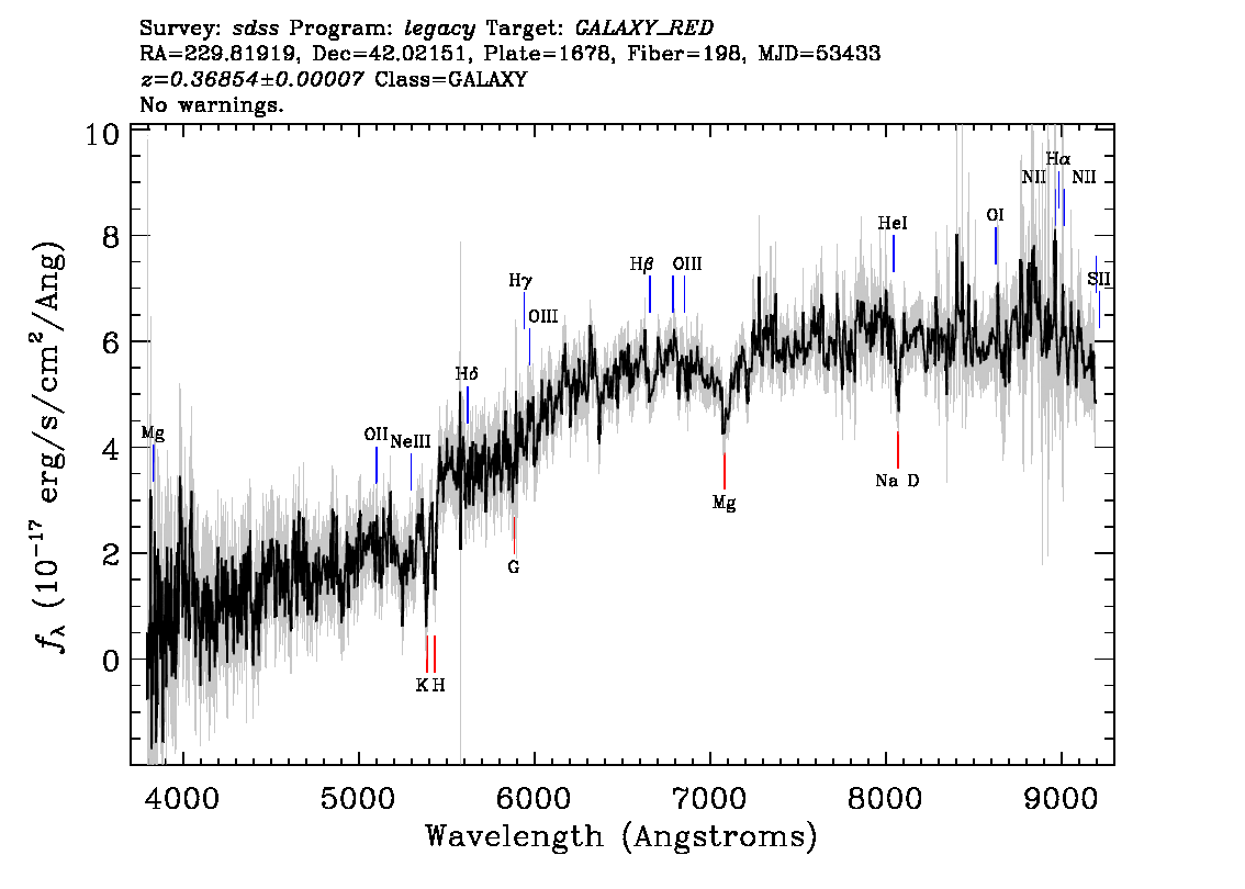 Optical Spectra Image