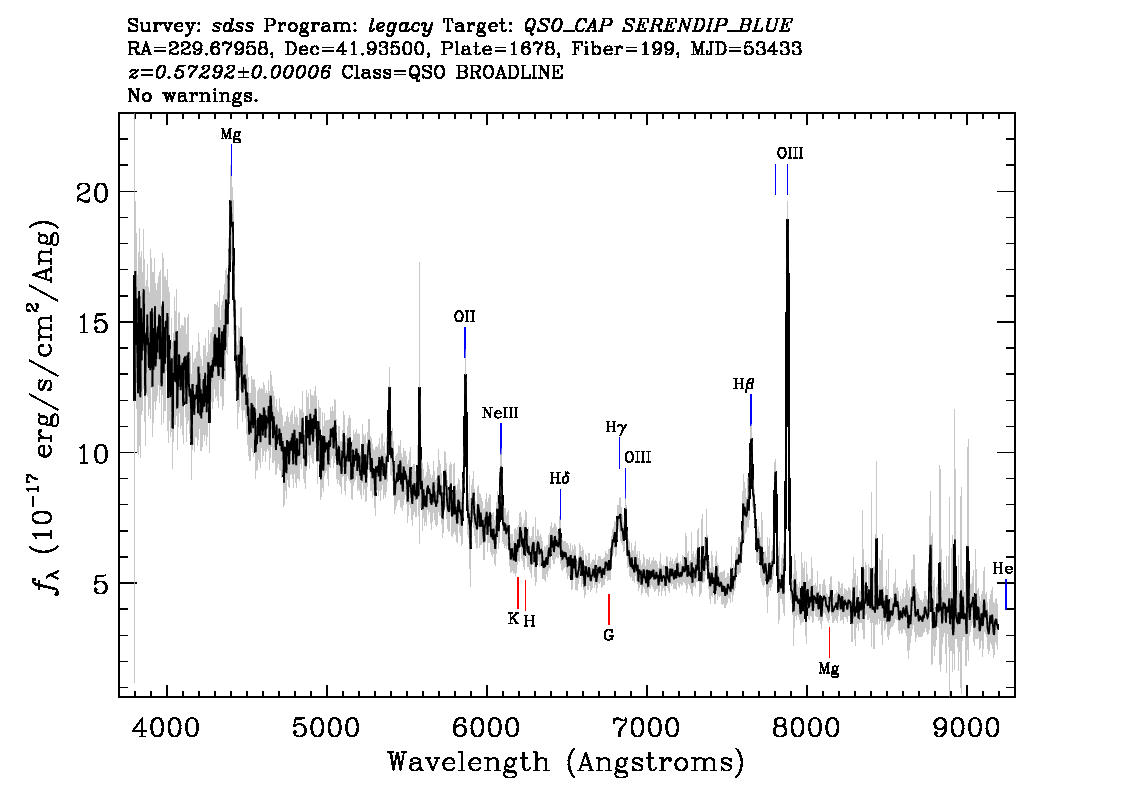 Optical Spectra Image