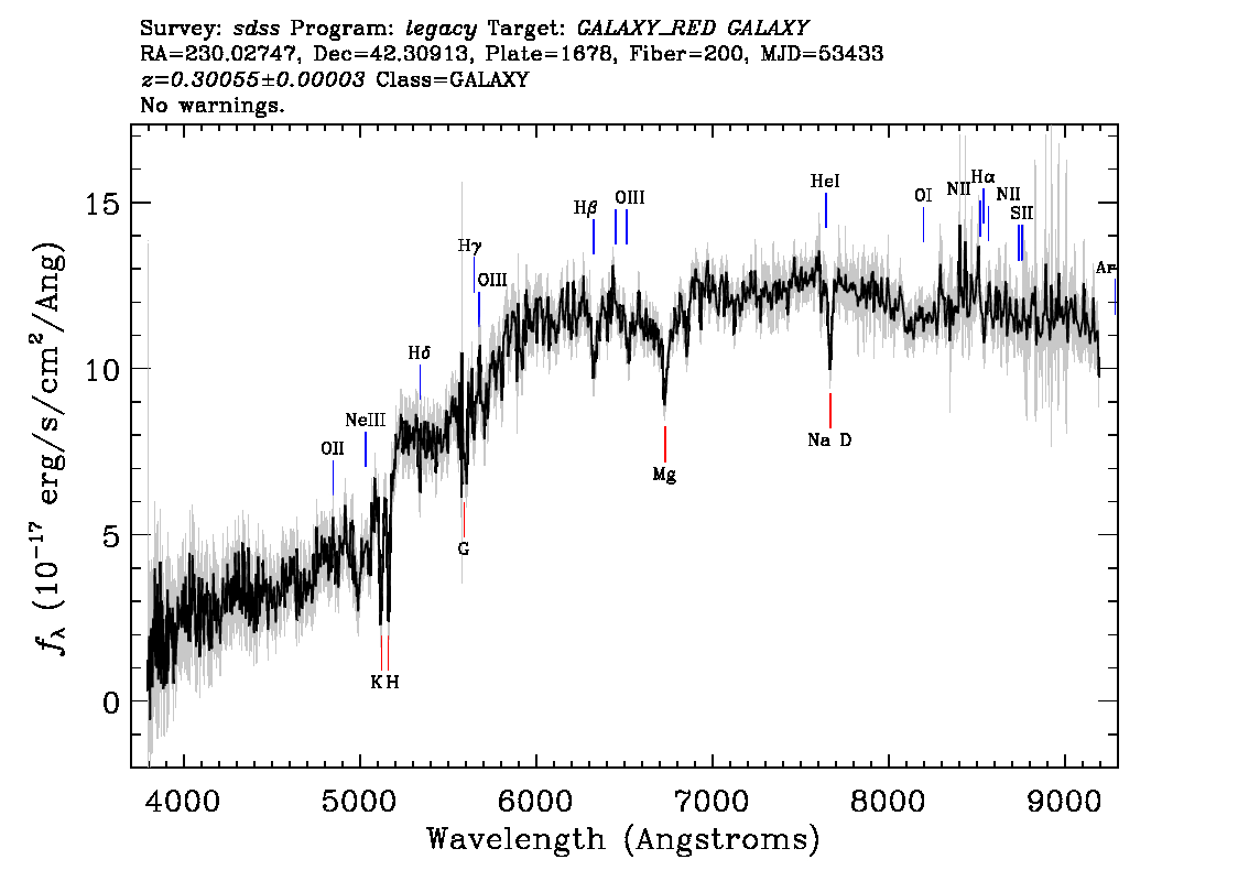Optical Spectra Image