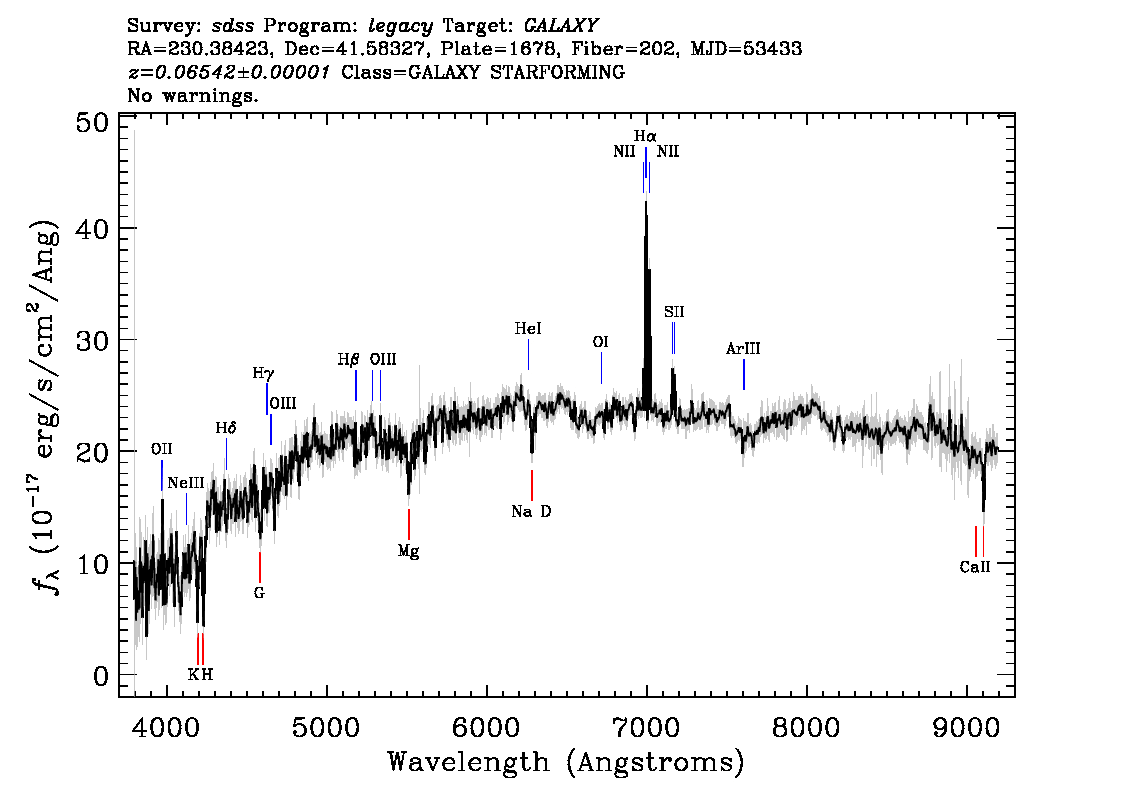 Optical Spectra Image