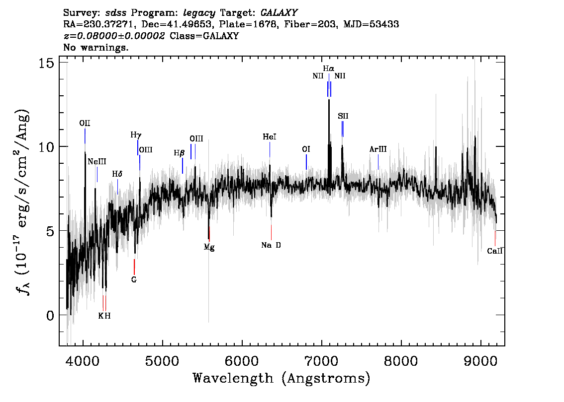 Optical Spectra Image