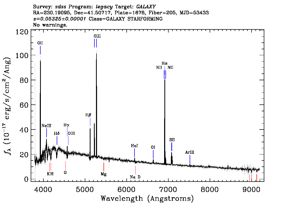 Optical Spectra Image