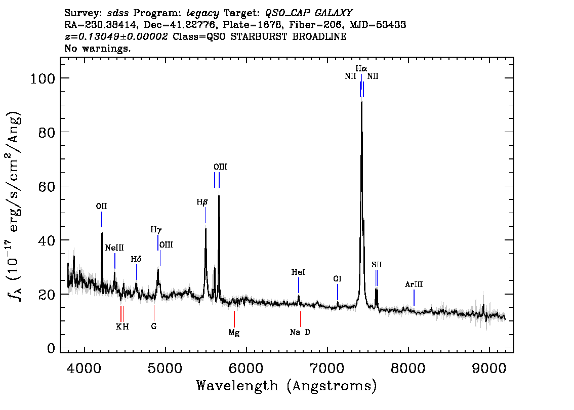 Optical Spectra Image