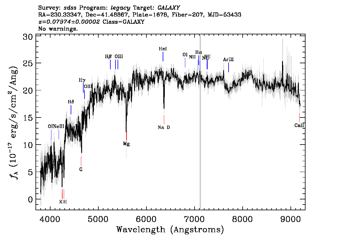 Optical Spectra Image