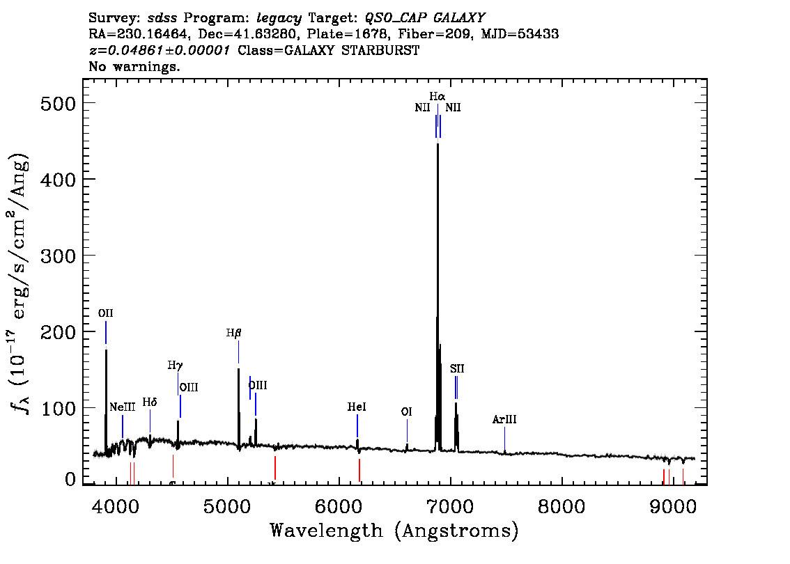 Optical Spectra Image
