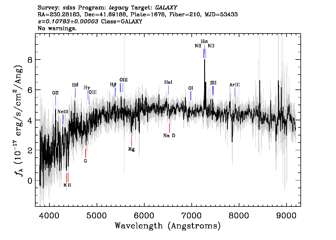 Optical Spectra Image