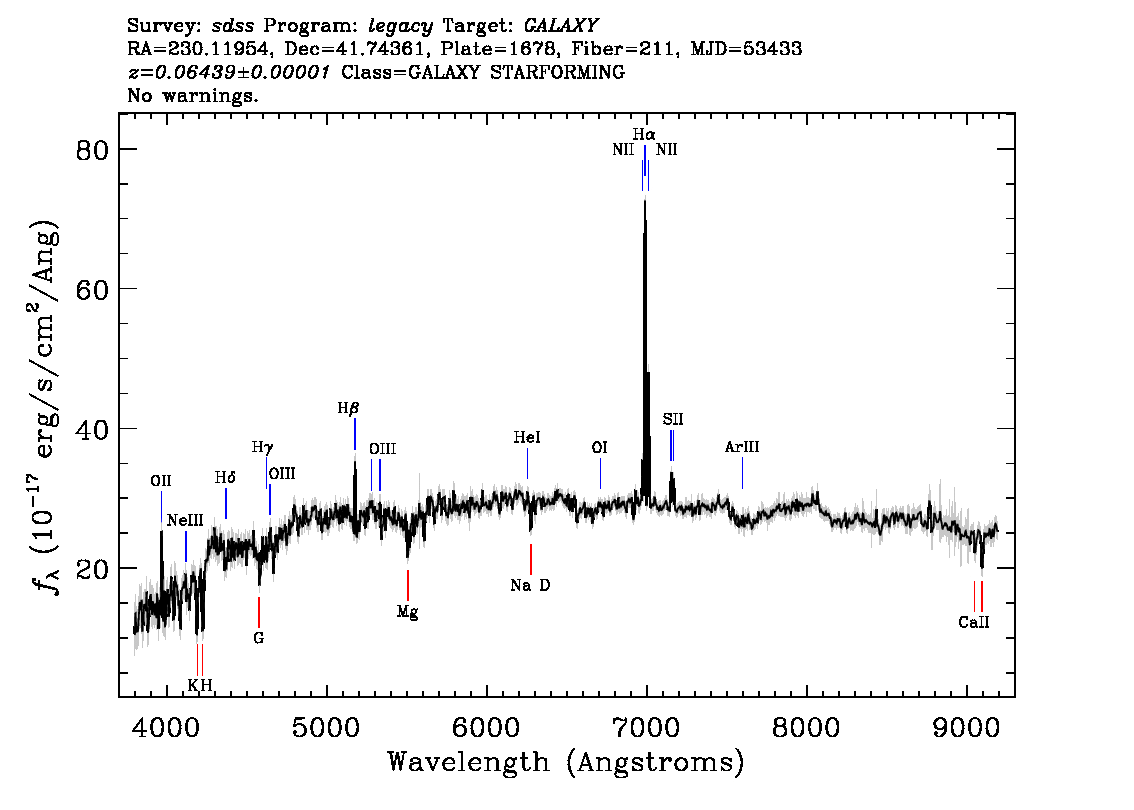 Optical Spectra Image
