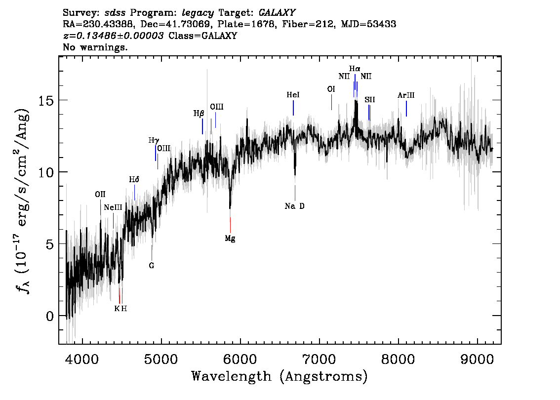 Optical Spectra Image