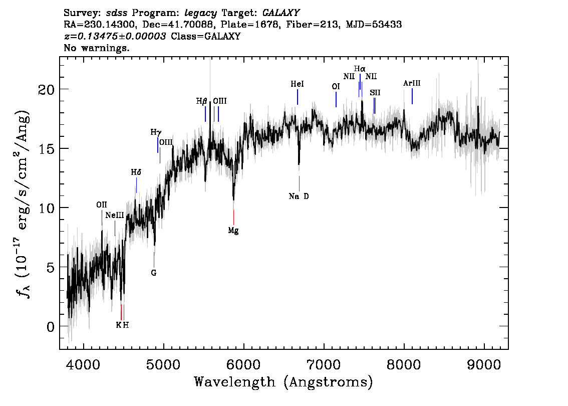 Optical Spectra Image