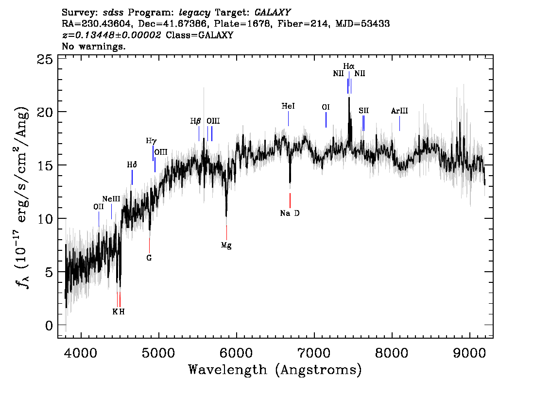 Optical Spectra Image