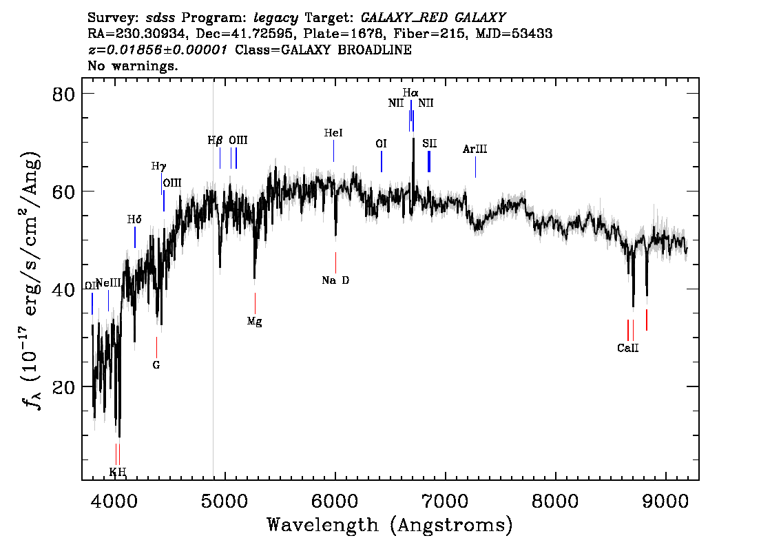 Optical Spectra Image