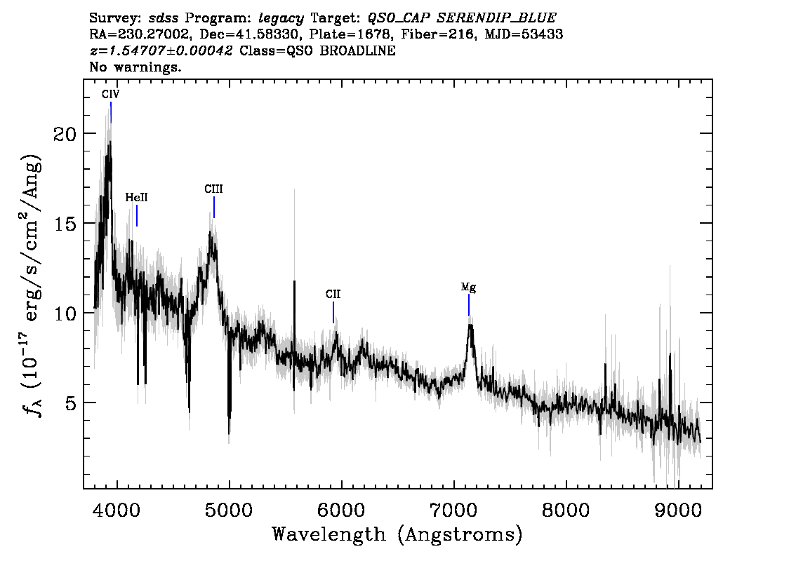 Optical Spectra Image