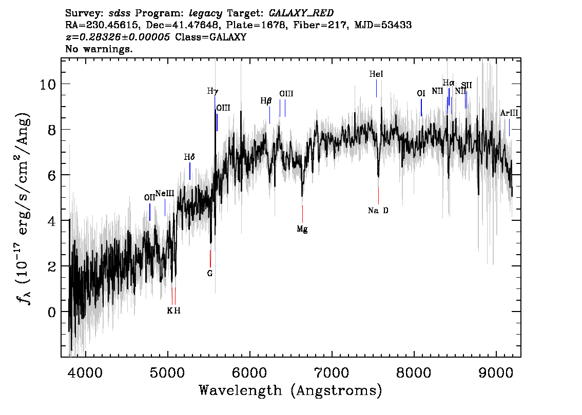 Optical Spectra Image